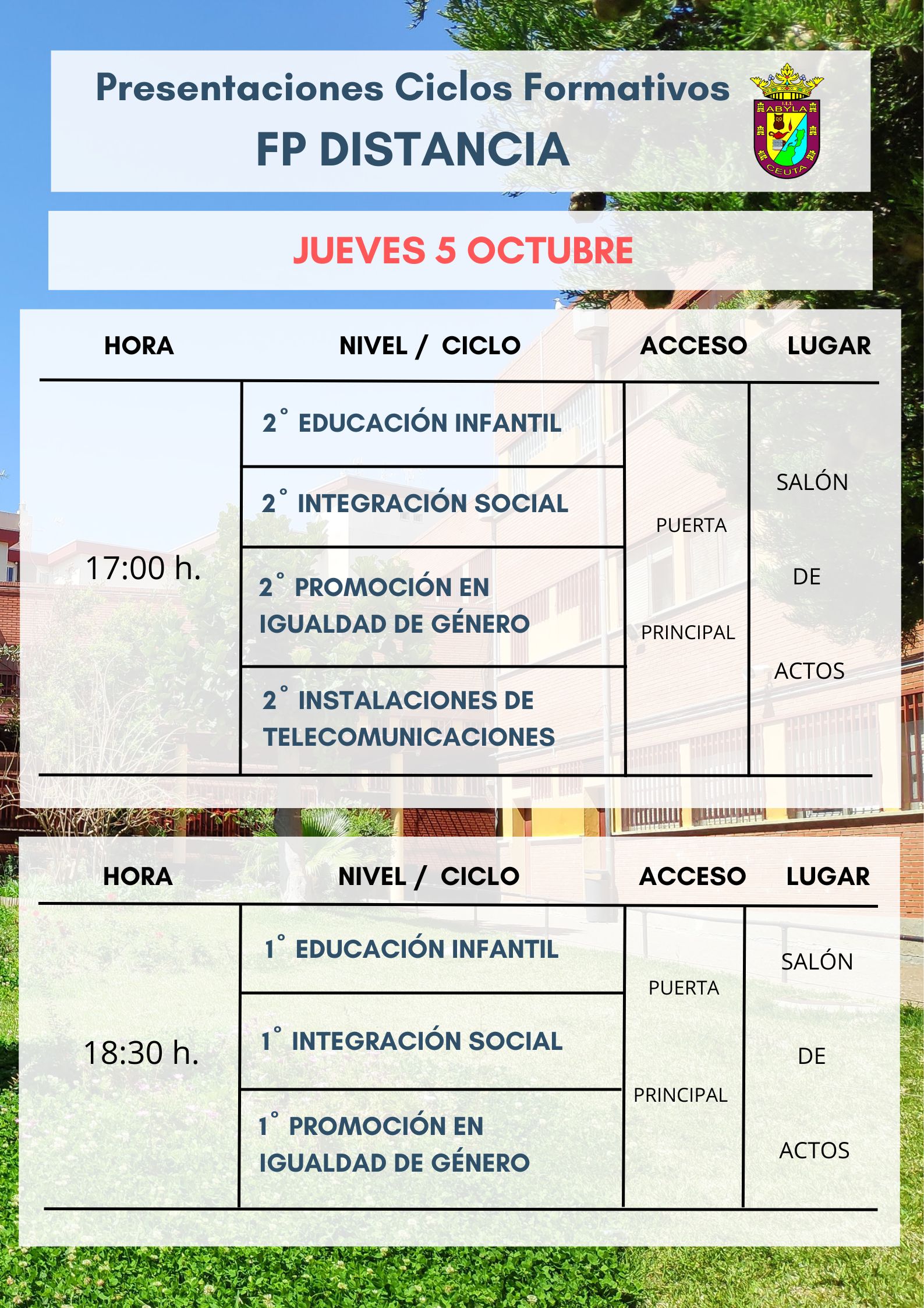 Presentaciones FP DISTANCIA 2023